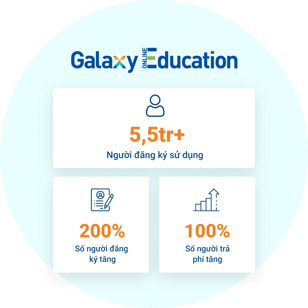 Galaxy Education